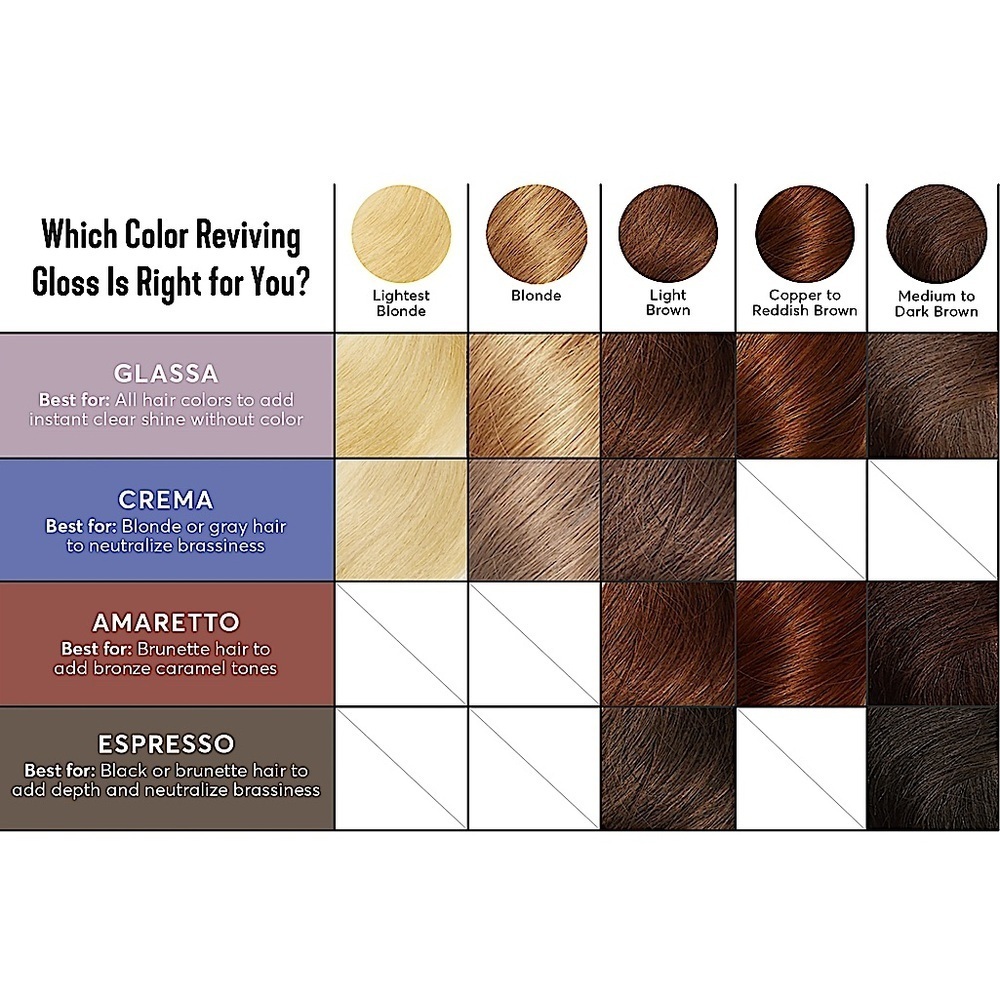 Madison Reed Amaretto Color Reviving Gloss 4oz - Picture 6 of 6